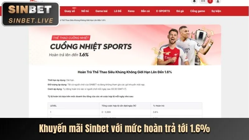 Khuyến mãi hấp dẫn cho cá cược thể thao tại open88 login